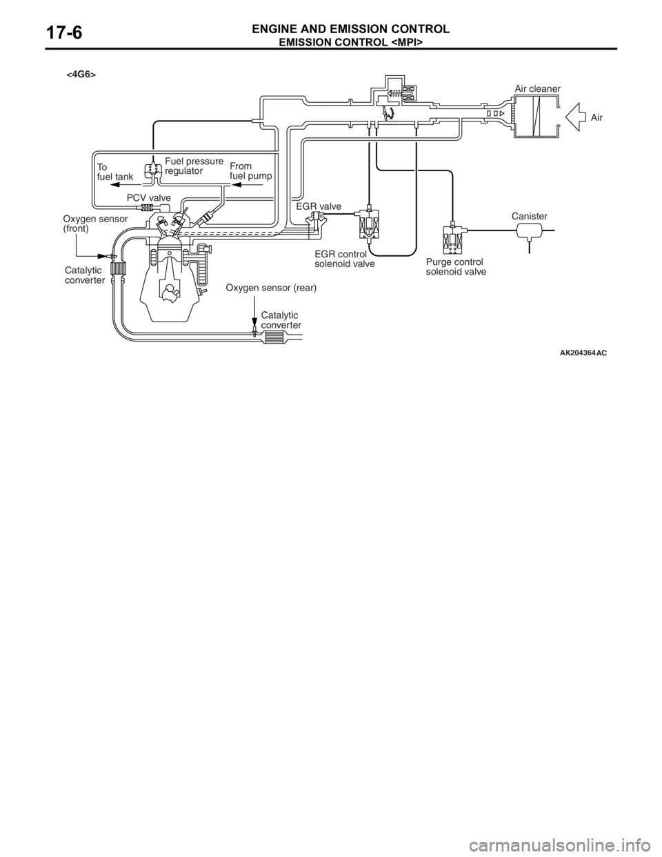 MITSUBISHI LANCER 2006 Owners Manual
AK204364AC
Air cleaner
Air
Canister
Purge control
solenoid valve
EGR control
solenoid valve
EGR valve
From
fuel pump
To
fuel tank Fuel pressure
regulator
PCV valve
Oxygen sensor
(front)
Oxygen sensor MITSUBISHI LANCER 2006 Owners Manual
AK204364AC
Air cleaner
Air
Canister
Purge control
solenoid valve
EGR control
solenoid valve
EGR valve
From
fuel pump
To
fuel tank Fuel pressure
regulator
PCV valve
Oxygen sensor
(front)
Oxygen sensor