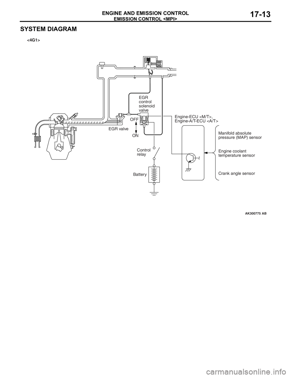 MITSUBISHI LANCER 2006  Workshop Manual 
EMISSION CONTROL <MPI>
ENGINE AND EMISSION CONTROL17-13
SYSTEM DIAGRAM
AK300775
Manifold absolute 
pressure (MAP) sensor
Engine-ECU <M/T>,
Engine-A/T-ECU <A/T>
Engine coolant
temperature sensor
Crank