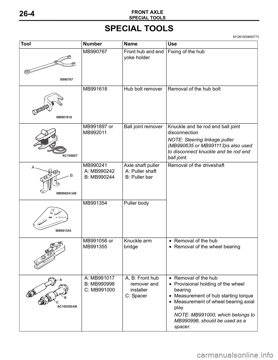 MITSUBISHI LANCER 2006 User Guide
SPECIAL TOOLS
FRONT AXLE26-4
SPECIAL TOOLS
M1261000600773
ToolNumberNameUse
B990767
MB990767Fr o n t hu b a n d en d
yoke holderFixing of the h u b
MB991618
MB991618Hub bolt remo verRemoval of t MITSUBISHI LANCER 2006 User Guide
SPECIAL TOOLS
FRONT AXLE26-4
SPECIAL TOOLS
M1261000600773
ToolNumberNameUse
B990767
MB990767Fr o n t hu b a n d en d
yoke holderFixing of the h u b
MB991618
MB991618Hub bolt remo verRemoval of t