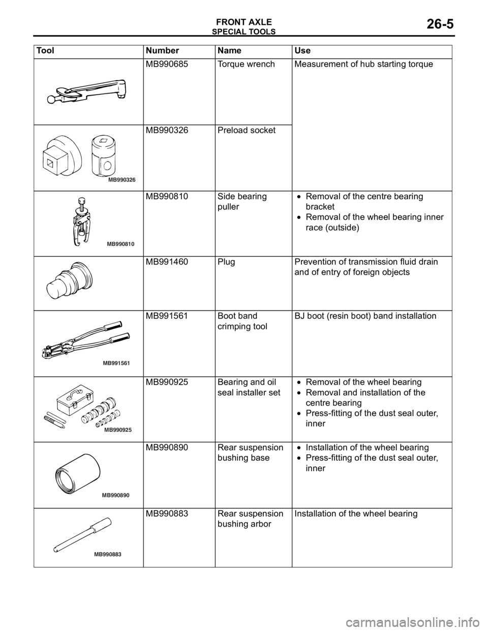 MITSUBISHI LANCER 2006  Workshop Manual 
SPECIA L T OOLS
FRONT AXLE26-5
MB990685To rqu e  wrenchMeas urement o f  hub st arting  torque
MB990326
MB990326 Prel oad  socket
MB990810
MB990810Side be aring  
puller•Removal of the centre b ear