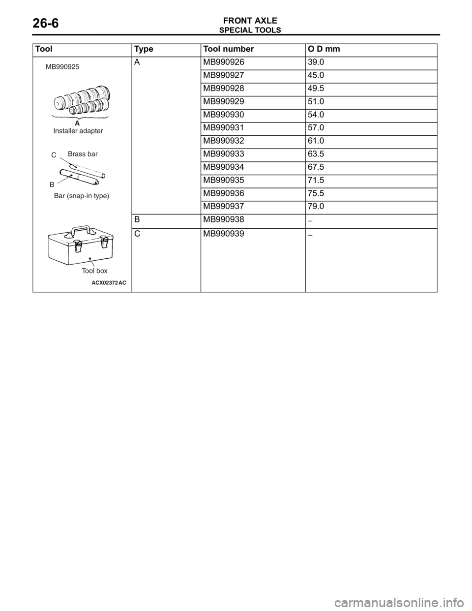MITSUBISHI LANCER 2006 User Guide
ToolTy p eTool numberO D mm
ACX02372
A
B C
Brass bar
Bar (snap-in type)
Tool box
MB990925
AC
Installer adapter
AMB99
092639. 0
MB99 092745. 0
MB99 092849. 5
MB99 092951. 0
MB99 093054. 0
MB99 093157. MITSUBISHI LANCER 2006 User Guide
ToolTy p eTool numberO D mm
ACX02372
A
B C
Brass bar
Bar (snap-in type)
Tool box
MB990925
AC
Installer adapter
AMB99
092639. 0
MB99 092745. 0
MB99 092849. 5
MB99 092951. 0
MB99 093054. 0
MB99 093157.