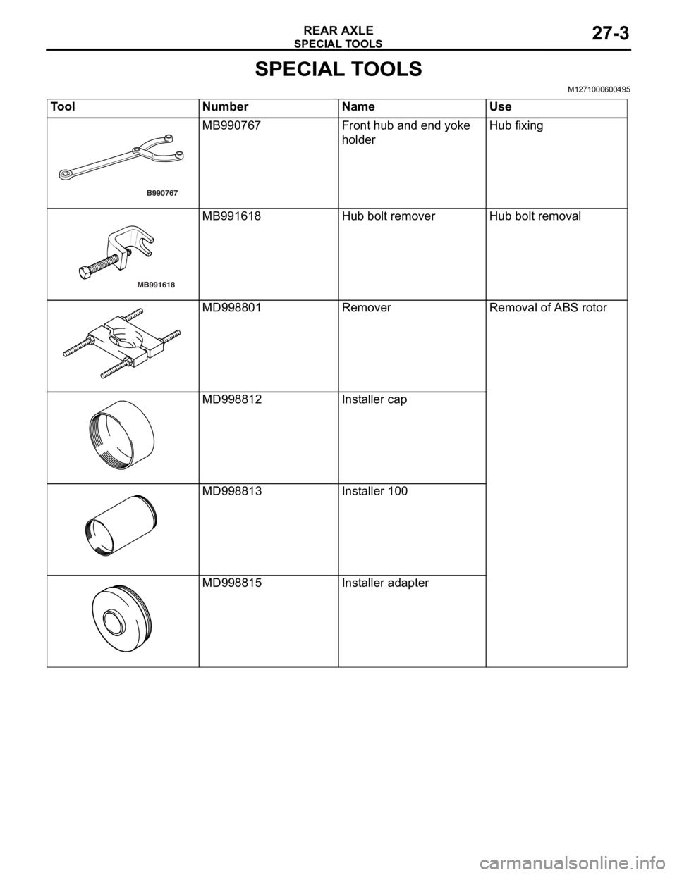 MITSUBISHI LANCER 2006 Owners Guide
SPECIAL TOOLS
REAR AXLE27-3
SPECIAL TOOLS
M1271000600495
ToolNumberNameUse
B990767
MB990767Front hu b and end yoke
holde
rHub fixin g
MB991618
MB991618Hub bolt remo verHub bolt remova l
MD998801Rem MITSUBISHI LANCER 2006 Owners Guide
SPECIAL TOOLS
REAR AXLE27-3
SPECIAL TOOLS
M1271000600495
ToolNumberNameUse
B990767
MB990767Front hu b and end yoke
holde
rHub fixin g
MB991618
MB991618Hub bolt remo verHub bolt remova l
MD998801Rem