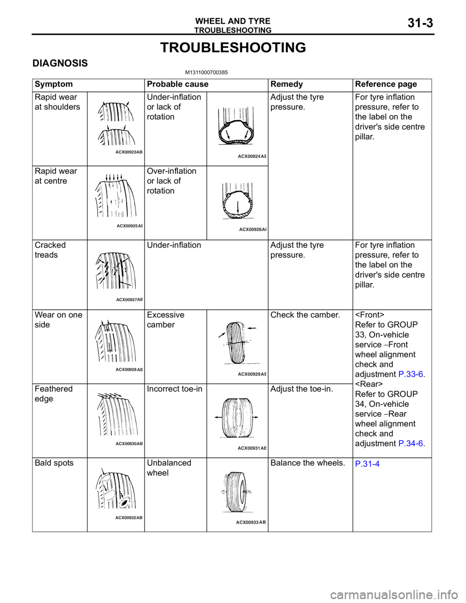 MITSUBISHI LANCER 2006 Owners Guide
TROUBLESHOOTING
WHEEL AND TYRE31-3
TROUBLESHOOTING
DIAGNOSISM1311000700385
SymptomProbable causeRemedyReference page
Rapid wear
at shoulders
ACX00923AB
Unde
r-inflation
or lack
of
rot
a tion
ACX MITSUBISHI LANCER 2006 Owners Guide
TROUBLESHOOTING
WHEEL AND TYRE31-3
TROUBLESHOOTING
DIAGNOSISM1311000700385
SymptomProbable causeRemedyReference page
Rapid wear
at shoulders
ACX00923AB
Unde
r-inflation
or lack
of
rot
a tion
ACX