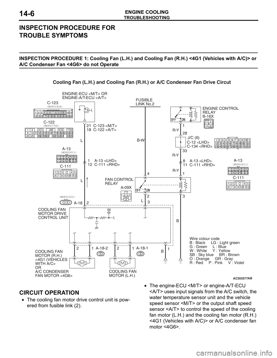 MITSUBISHI LANCER 2006  Workshop Manual 
TROUBLESHOOTING
ENGINE COOLING14-6
INSPECTION PROCEDURE FOR 
TROUBLE SYMPTOMS
INSPECTION PROCEDURE 1: Cooling Fan (L.H.) and Cooling Fan (R.H.) <4G1 (Vehicles with A/C)> or 
A/C Condenser Fan <4G6> d
