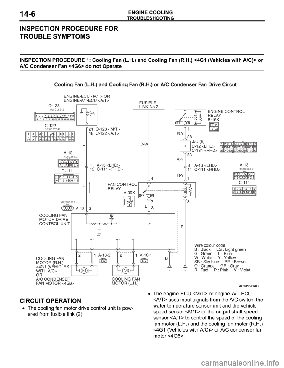 MITSUBISHI LANCER 2006 Workshop Manual
TROUBLESHOOTING
ENGINE COOLING14-6
INSPECTION PROCEDURE FOR
TROUBLE SYMPTOMS
INSPECTION PROCEDURE 1: Cooling Fan (L.H.) and Cooling Fan (R.H.) <4G1 (Vehicles with A/C)> or
A/C Condenser Fan <4G6> d MITSUBISHI LANCER 2006 Workshop Manual
TROUBLESHOOTING
ENGINE COOLING14-6
INSPECTION PROCEDURE FOR
TROUBLE SYMPTOMS
INSPECTION PROCEDURE 1: Cooling Fan (L.H.) and Cooling Fan (R.H.) <4G1 (Vehicles with A/C)> or
A/C Condenser Fan <4G6> d