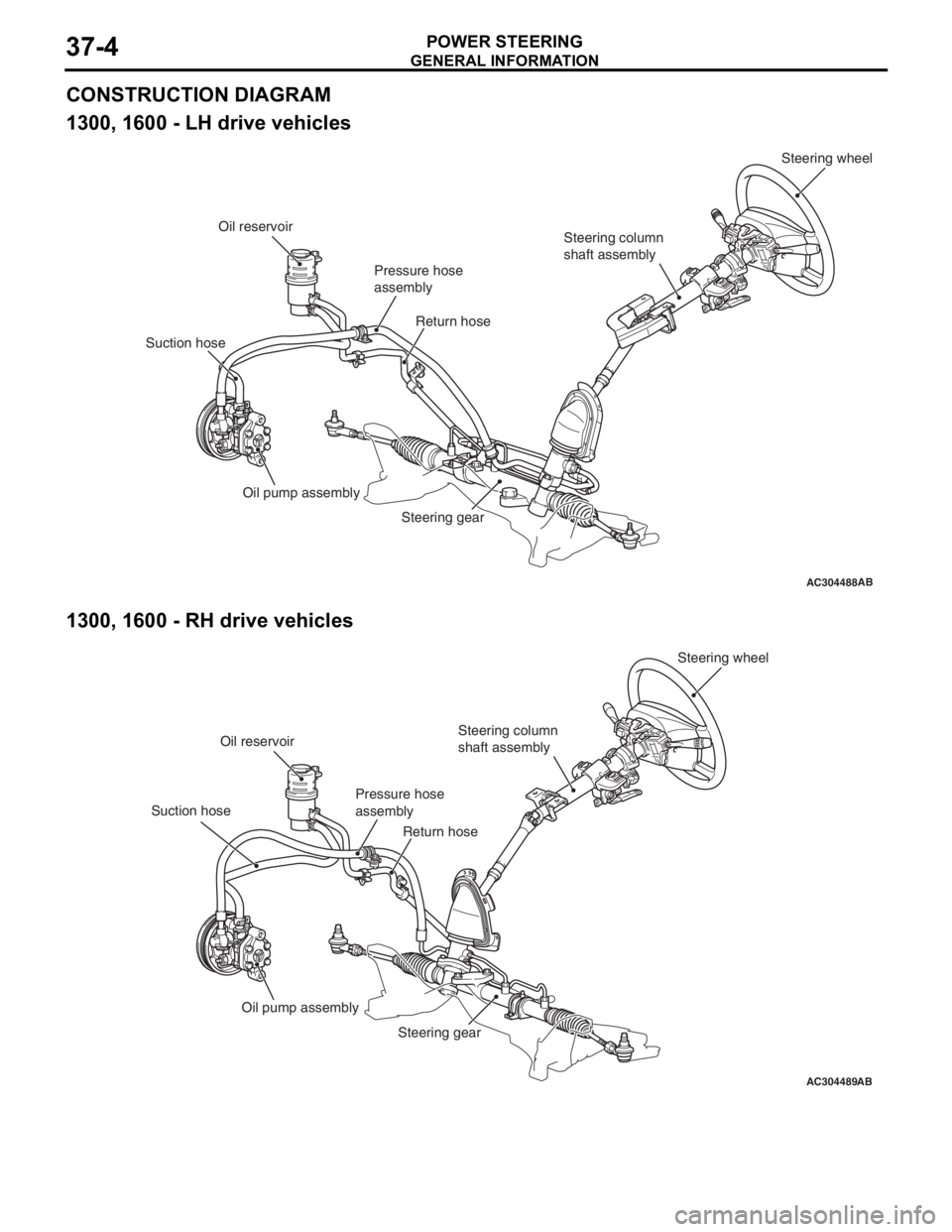 MITSUBISHI LANCER 2006 User Guide
GENERAL INFORMATION
POWER STEERING37-4
CONSTRUCTION DIAGRAM
1300, 1600 - LH drive vehicles
AC304488AB
Steering wheel
Steering column
shaft assembly
Pressure hose
assembly
Oil reservoir
Suction hose MITSUBISHI LANCER 2006 User Guide
GENERAL INFORMATION
POWER STEERING37-4
CONSTRUCTION DIAGRAM
1300, 1600 - LH drive vehicles
AC304488AB
Steering wheel
Steering column
shaft assembly
Pressure hose
assembly
Oil reservoir
Suction hose
