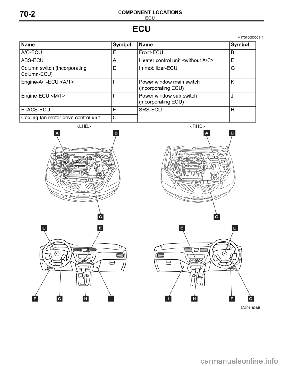 MITSUBISHI LANCER 2006 Workshop Manual
ECU
COMPONENT LOCATIONS70-2
ECU
M1701000500311
NameSymbolNameSymbol
A/C-ECUEFront-ECUB
ABS-ECUAHeater control unit <without A/C>E
Column switch (incorporating
Column-ECU)DImmobilizer-ECUG
Engine-A/T MITSUBISHI LANCER 2006 Workshop Manual
ECU
COMPONENT LOCATIONS70-2
ECU
M1701000500311
NameSymbolNameSymbol
A/C-ECUEFront-ECUB
ABS-ECUAHeater control unit <without A/C>E
Column switch (incorporating
Column-ECU)DImmobilizer-ECUG
Engine-A/T