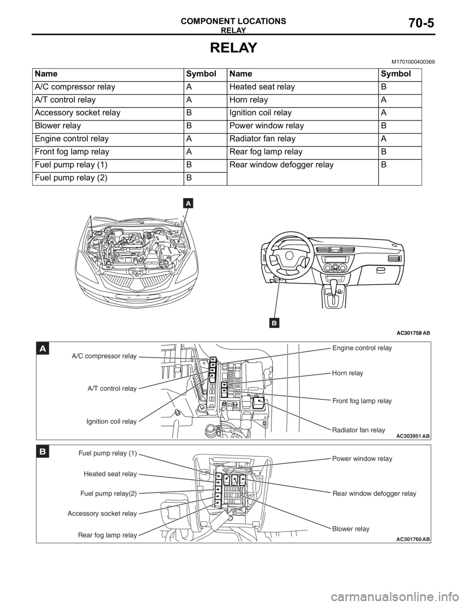 MITSUBISHI LANCER 2006 Workshop Manual
RELAY
COMPONENT LOCATIONS70-5
RELAY
M1701000400369
NameSymbolNameSymbol
A/C compressor relayAHeated seat relayB
A/T control relayAHorn relayA
Accessory socket relayBIgnition coil relayA
Blower relayB MITSUBISHI LANCER 2006 Workshop Manual
RELAY
COMPONENT LOCATIONS70-5
RELAY
M1701000400369
NameSymbolNameSymbol
A/C compressor relayAHeated seat relayB
A/T control relayAHorn relayA
Accessory socket relayBIgnition coil relayA
Blower relayB