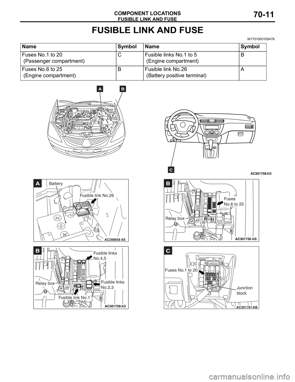 MITSUBISHI LANCER 2006 Workshop Manual
FUSIBLE LINK AND FUSE
COMPONENT LOCATIONS70-11
FUSIBLE LINK AND FUSE
M1701000100476
NameSymbolNameSymbol
Fuses No.1 to 20
(Passenger compartment)
CFusible links No.1 to 5
(Engine compartment)
B
Fus MITSUBISHI LANCER 2006 Workshop Manual
FUSIBLE LINK AND FUSE
COMPONENT LOCATIONS70-11
FUSIBLE LINK AND FUSE
M1701000100476
NameSymbolNameSymbol
Fuses No.1 to 20
(Passenger compartment)
CFusible links No.1 to 5
(Engine compartment)
B
Fus