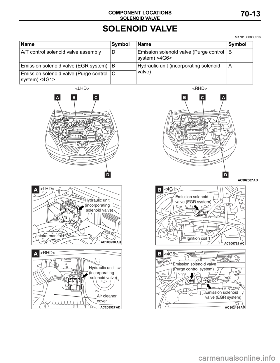 MITSUBISHI LANCER 2006 Owners Manual
SOLENOID VALVE
COMPONENT LOCATIONS70-13
SOLENOID VALVE
M1701000800516
NameSymbolNameSymbol
A/T control solenoid valve assemblyDEmission solenoid valve (Purge control
system) <4G6>B
Emission solenoid MITSUBISHI LANCER 2006 Owners Manual
SOLENOID VALVE
COMPONENT LOCATIONS70-13
SOLENOID VALVE
M1701000800516
NameSymbolNameSymbol
A/T control solenoid valve assemblyDEmission solenoid valve (Purge control
system) <4G6>B
Emission solenoid