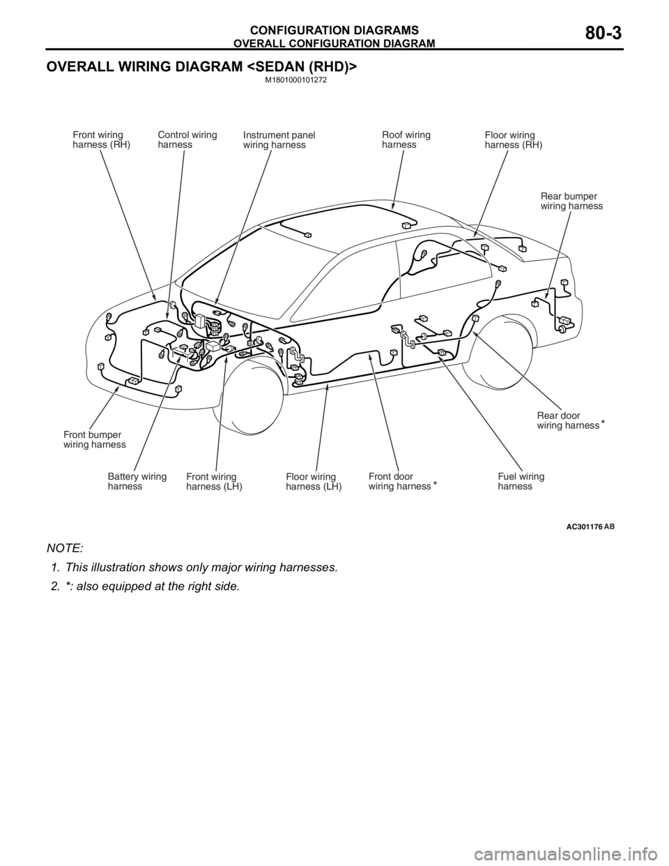 MITSUBISHI LANCER 2006 Owners Manual
OVERALL CONFIGURATION DIAGRAM
CONFIGURATION DIAGRAMS80-3
OVERALL WIRING DIAGRAM <SEDAN (RHD)>
M1801000101272
AC301176AB
Front wiring
harness (RH) Control wiring
harness Instrument panel
wiring harnes MITSUBISHI LANCER 2006 Owners Manual
OVERALL CONFIGURATION DIAGRAM
CONFIGURATION DIAGRAMS80-3
OVERALL WIRING DIAGRAM <SEDAN (RHD)>
M1801000101272
AC301176AB
Front wiring
harness (RH) Control wiring
harness Instrument panel
wiring harnes