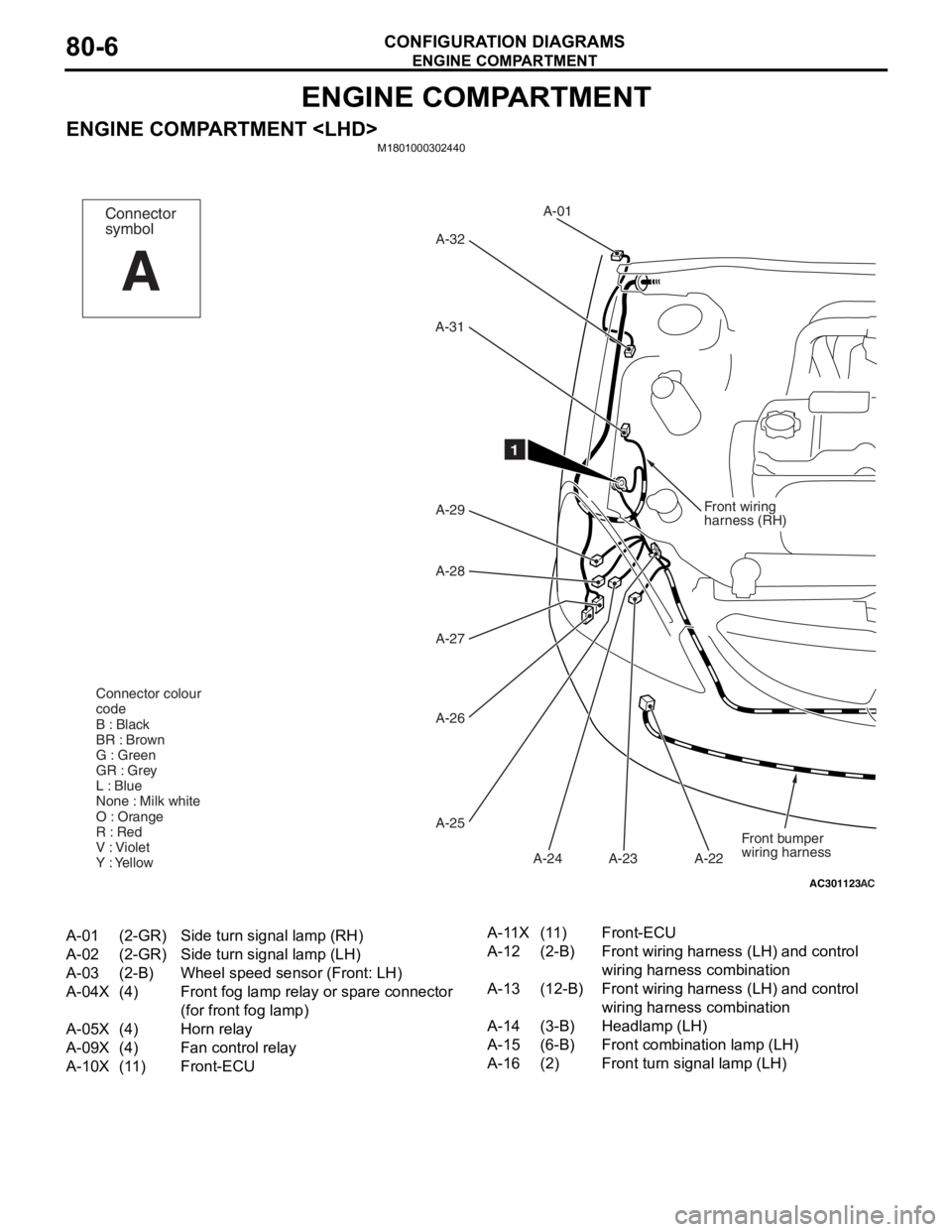 MITSUBISHI LANCER 2006  Workshop Manual 
ENGINE COMPARTMENT
CONFIGURATION DIAGRAMS80-6
ENGINE COMPARTMENT
ENGINE COMPARTMENT <LHD>M1801000302440
AC301123
Front wiring
harness (RH)
A-01
A-32
A-31
A-29
A-28
A-27
A-26
A-25 A-23
A-24 A-22
AC
1
