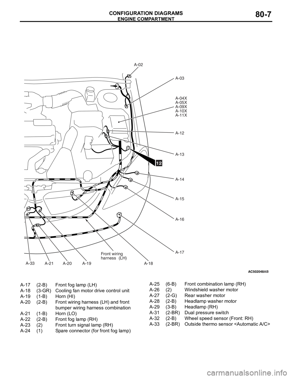 MITSUBISHI LANCER 2006 Workshop Manual
AC502048AB
A-02A-03
A-04X
A-05X
A-09X
A-10X
A-11X
A-12
A-13
A-14
A-15
A-16
A-17
A-18
A-19
A-20
A-21 Front wiring
harness
(LH)
12
A-33
A-17(2-B)Front fog lamp (LH)
A-18(3-GR)Cooling fan motor drive c MITSUBISHI LANCER 2006 Workshop Manual
AC502048AB
A-02A-03
A-04X
A-05X
A-09X
A-10X
A-11X
A-12
A-13
A-14
A-15
A-16
A-17
A-18
A-19
A-20
A-21 Front wiring
harness
(LH)
12
A-33
A-17(2-B)Front fog lamp (LH)
A-18(3-GR)Cooling fan motor drive c