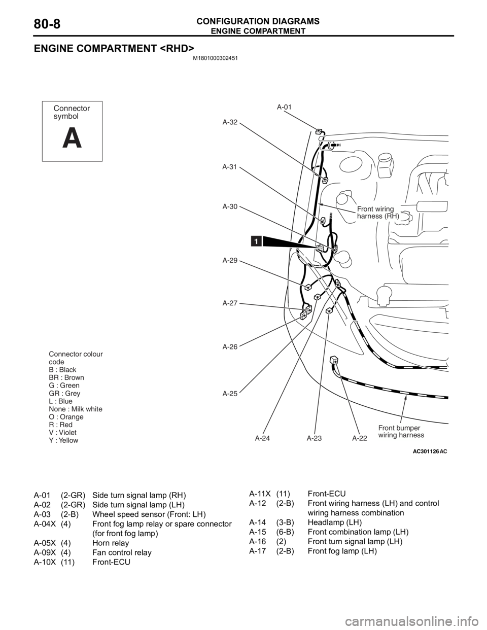 MITSUBISHI LANCER 2006  Workshop Manual 
ENGINE COMPARTMENT
CONFIGURATION DIAGRAMS80-8
ENGINE COMPARTMENT <RHD>
M1801000302451
AC301126
Front wiring
harness (RH)
A-01
A-32
A-31
A-29 A-30
A-27
A-26
A-25 A-23
A-24 A-22
AC
1
Front bumper 
wiri