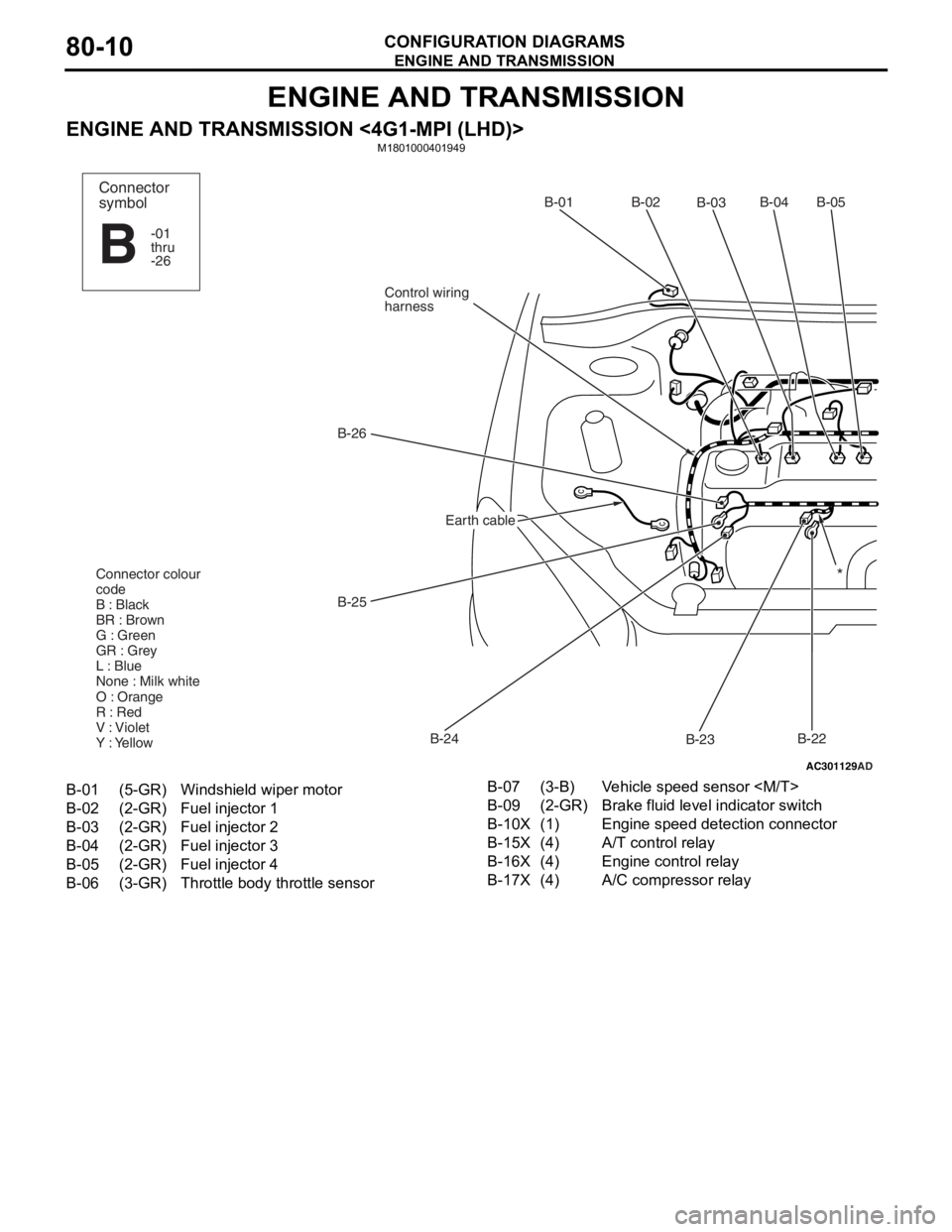 MITSUBISHI LANCER 2006 Service Manual
ENGINE AND TRANSMISSION
CONFIGURATION DIAGRAMS80-10
ENGINE AND TRANSMISSION
ENGINE AND TRANSMISSION <4G1-MPI (LHD)>M1801000401949
AC301129
AD
B-02
B-03B-04B-05
B-22
B-23
B-24
B-25
B-26
Control wiring MITSUBISHI LANCER 2006 Service Manual
ENGINE AND TRANSMISSION
CONFIGURATION DIAGRAMS80-10
ENGINE AND TRANSMISSION
ENGINE AND TRANSMISSION <4G1-MPI (LHD)>M1801000401949
AC301129
AD
B-02
B-03B-04B-05
B-22
B-23
B-24
B-25
B-26
Control wiring