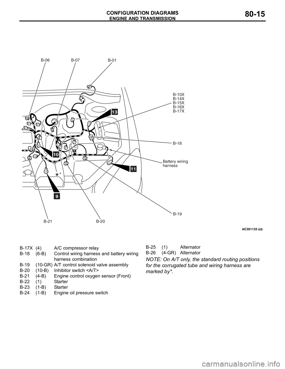 MITSUBISHI LANCER 2006 Owners Guide
AC301133AB
9
10
11
13
B-06B-07
B-01
B-10X
B-14X
B-15X
B-16X
B-17X
B-18
Battery wiring
harness
B-19
B-20
B-21
*
B-17X(4)A/C compressor relay
B-18(6-B)Control wiring harness and battery wiring
harness MITSUBISHI LANCER 2006 Owners Guide
AC301133AB
9
10
11
13
B-06B-07
B-01
B-10X
B-14X
B-15X
B-16X
B-17X
B-18
Battery wiring
harness
B-19
B-20
B-21
*
B-17X(4)A/C compressor relay
B-18(6-B)Control wiring harness and battery wiring
harness