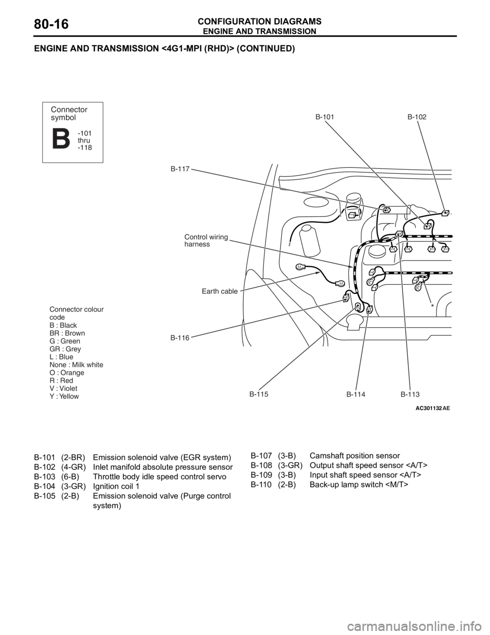 MITSUBISHI LANCER 2006 Repair Manual
ENGINE AND TRANSMISSION
CONFIGURATION DIAGRAMS80-16
ENGINE AND TRANSMISSION <4G1-MPI (RHD)> (CONTINUED)
AC301132AE
B-117B-101 B-102
B-113
B-114
B-115
B-116
Earth cable
Control wiring
harness
Connecto MITSUBISHI LANCER 2006 Repair Manual
ENGINE AND TRANSMISSION
CONFIGURATION DIAGRAMS80-16
ENGINE AND TRANSMISSION <4G1-MPI (RHD)> (CONTINUED)
AC301132AE
B-117B-101 B-102
B-113
B-114
B-115
B-116
Earth cable
Control wiring
harness
Connecto