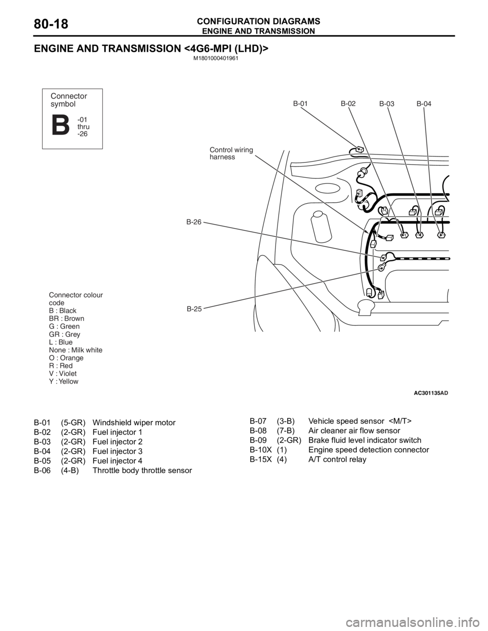 MITSUBISHI LANCER 2006 Owners Guide
ENGINE AND TRANSMISSION
CONFIGURATION DIAGRAMS80-18
ENGINE AND TRANSMISSION <4G6-MPI (LHD)>
M1801000401961
AC301135AD
B-02
B-03B-04
B-25
B-26
Control wiring
harnessB-01
Connector colour
code
B : Blac MITSUBISHI LANCER 2006 Owners Guide
ENGINE AND TRANSMISSION
CONFIGURATION DIAGRAMS80-18
ENGINE AND TRANSMISSION <4G6-MPI (LHD)>
M1801000401961
AC301135AD
B-02
B-03B-04
B-25
B-26
Control wiring
harnessB-01
Connector colour
code
B : Blac