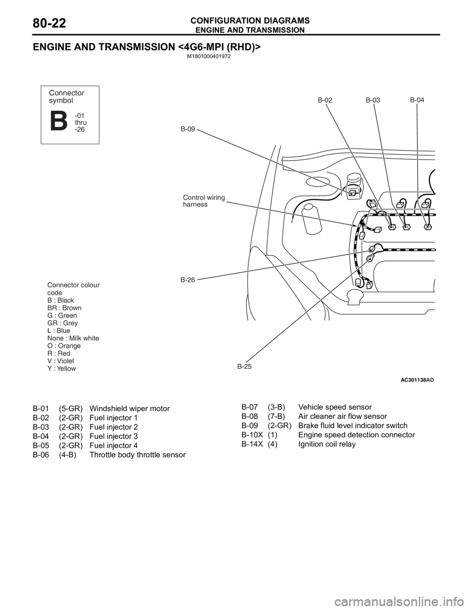 MITSUBISHI LANCER 2006 Owners Guide
ENGINE AND TRANSMISSION
CONFIGURATION DIAGRAMS80-22
ENGINE AND TRANSMISSION <4G6-MPI (RHD)>
M1801000401972
AC301138
AD
B-02 B-03B-04
B-25
B-26
Control wiring
harness
B-09
Connector colour
code
B : Bl MITSUBISHI LANCER 2006 Owners Guide
ENGINE AND TRANSMISSION
CONFIGURATION DIAGRAMS80-22
ENGINE AND TRANSMISSION <4G6-MPI (RHD)>
M1801000401972
AC301138
AD
B-02 B-03B-04
B-25
B-26
Control wiring
harness
B-09
Connector colour
code
B : Bl