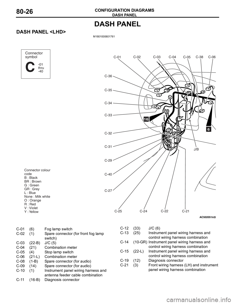 MITSUBISHI LANCER 2006 Workshop Manual
DASH PANEL
CONFIGURATION DIAGRAMS80-26
DASH PANEL
DASH PANEL <LHD>M1801000601761
AC502051
16
C-38C-06
C-05
C-02
C-01
C-34
C-32 C-31
C-29
C-40
C-27
C-25 C-24C-22
C-21
Connector colour
code
B : Black
B MITSUBISHI LANCER 2006 Workshop Manual
DASH PANEL
CONFIGURATION DIAGRAMS80-26
DASH PANEL
DASH PANEL <LHD>M1801000601761
AC502051
16
C-38C-06
C-05
C-02
C-01
C-34
C-32 C-31
C-29
C-40
C-27
C-25 C-24C-22
C-21
Connector colour
code
B : Black
B