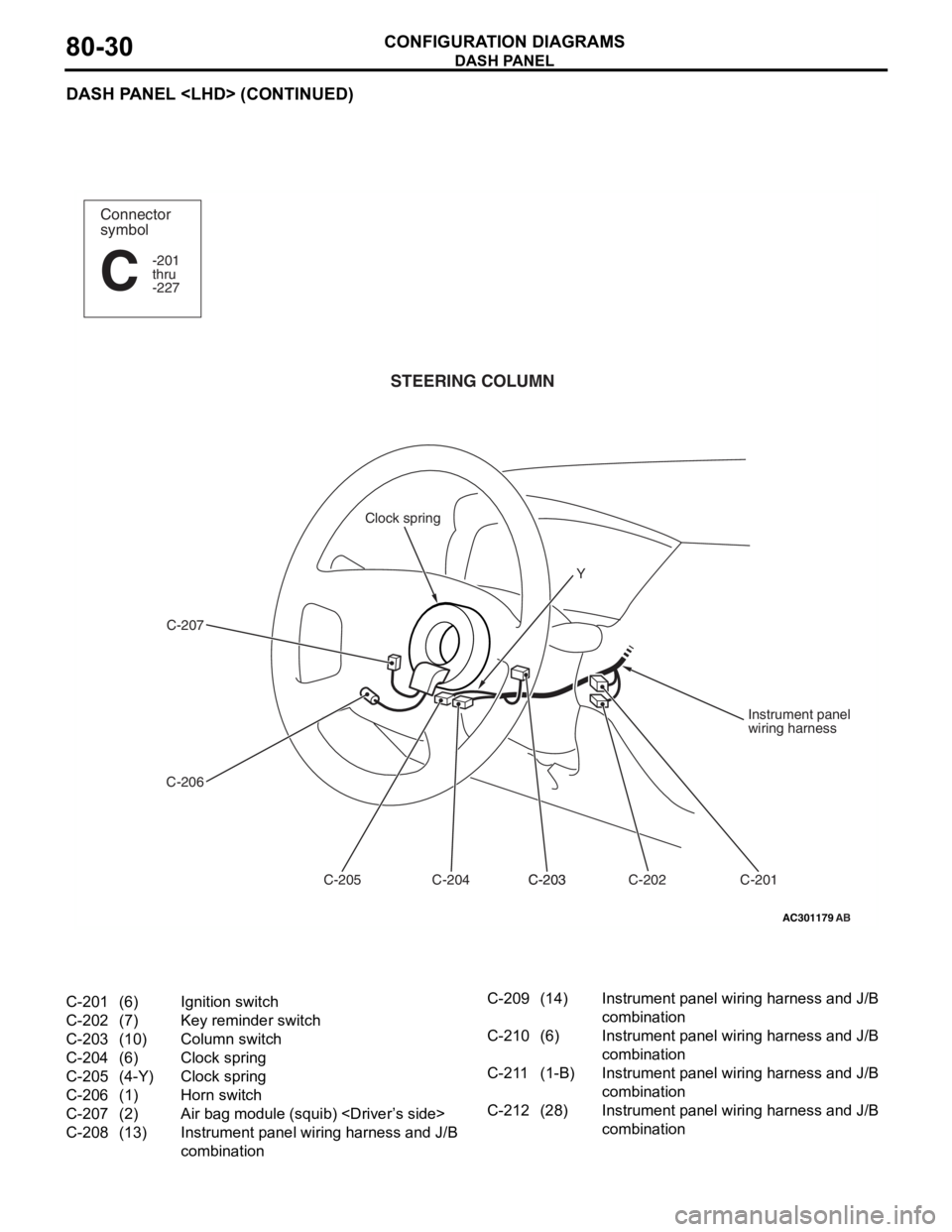 MITSUBISHI LANCER 2006 User Guide 
DASH PANEL
CONFIGURATION DIAGRAMS80-30
DASH PANEL <LHD> (CONTINUED)
AC301179
Connector
symbol
-201
thru
-227
C
AB
STEERING COLUMN
C-207
C-206 C-201
C-202
C-203C-203
C-204
C-205 Instrument panel
wirin