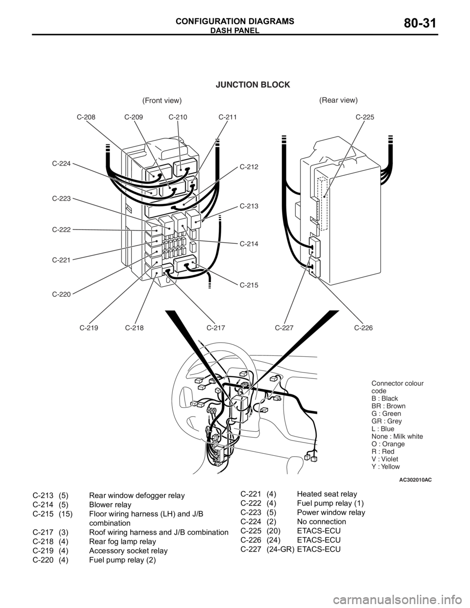 MITSUBISHI LANCER 2006 Owners Guide
AC302010AC
(Front view)(Rear view)
C-208 C-209 C-210 C-211
C-212
C-213
C-214
C-215
C-217
C-218
C-219
C-220 C-221 C-222 C-223 C-224 C-225
C-226
C-227
JUNCTION BLOCK
Connector colour
code
B : Black
BR MITSUBISHI LANCER 2006 Owners Guide
AC302010AC
(Front view)(Rear view)
C-208 C-209 C-210 C-211
C-212
C-213
C-214
C-215
C-217
C-218
C-219
C-220 C-221 C-222 C-223 C-224 C-225
C-226
C-227
JUNCTION BLOCK
Connector colour
code
B : Black
BR