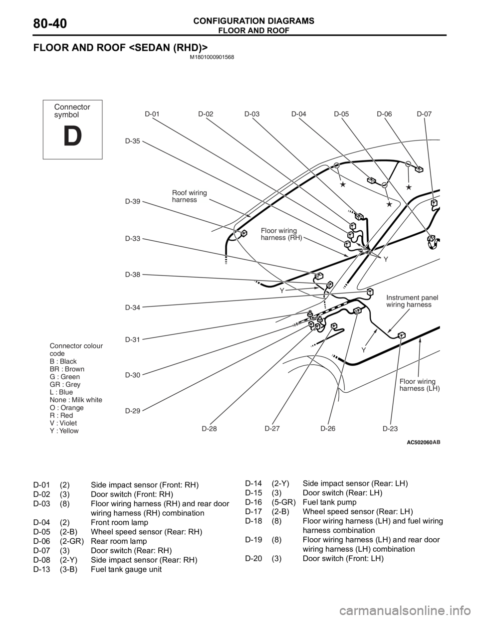MITSUBISHI LANCER 2006 Manual PDF 
FLOOR AND ROOF
CONFIGURATION DIAGRAMS80-40
FLOOR AND ROOF <SEDAN (RHD)>
M1801000901568
AC502060
D-06
D-07
D-05
D-04
D-03
D-02
D-01
D-35
D-34D-33
D-39
D-38
D-31 D-30
D-29 D-28D-27
D-23Y
Y
YFloor wirin