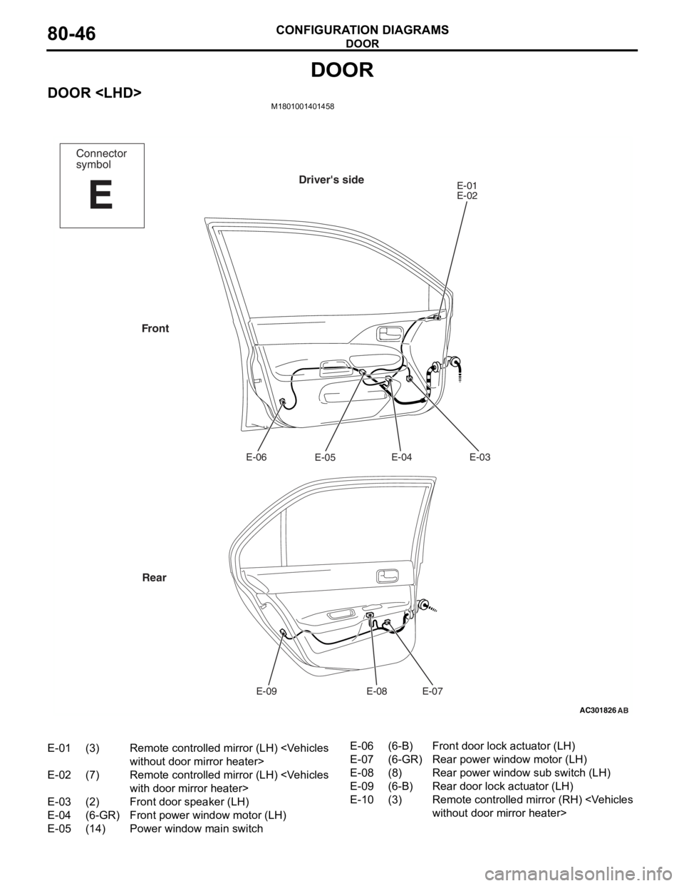 MITSUBISHI LANCER 2006 Workshop Manual
DOOR
CONFIGURATION DIAGRAMS80-46
DOOR
DOOR <LHD>M1801001401458
AC301826
Connector
symbol
E
Drivers sideE-01
E-02E-03
E-04
E-05
E-06
E-07
E-08
E-09
Front
Rear
AB
E-01(3)Remote controlled mirror (LH) MITSUBISHI LANCER 2006 Workshop Manual
DOOR
CONFIGURATION DIAGRAMS80-46
DOOR
DOOR <LHD>M1801001401458
AC301826
Connector
symbol
E
Drivers sideE-01
E-02E-03
E-04
E-05
E-06
E-07
E-08
E-09
Front
Rear
AB
E-01(3)Remote controlled mirror (LH)