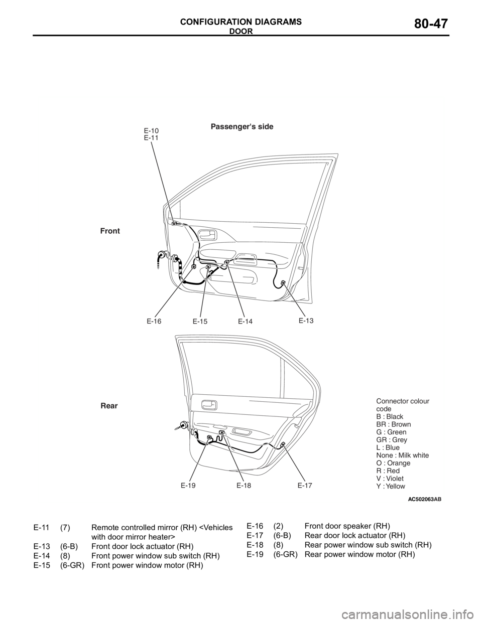 MITSUBISHI LANCER 2006 Workshop Manual
AC502063
Passengers sideE-10
E-11E-14
E-15
E-16
E-17
E-18
E-19
Front
Rear
AB
E-13 Connector colour
code
B : Black
BR : Brown
G : Green
GR : Grey
L : Blue
None : Milk white
O : Orange
R : Red
V : Vi MITSUBISHI LANCER 2006 Workshop Manual
AC502063
Passengers sideE-10
E-11E-14
E-15
E-16
E-17
E-18
E-19
Front
Rear
AB
E-13 Connector colour
code
B : Black
BR : Brown
G : Green
GR : Grey
L : Blue
None : Milk white
O : Orange
R : Red
V : Vi