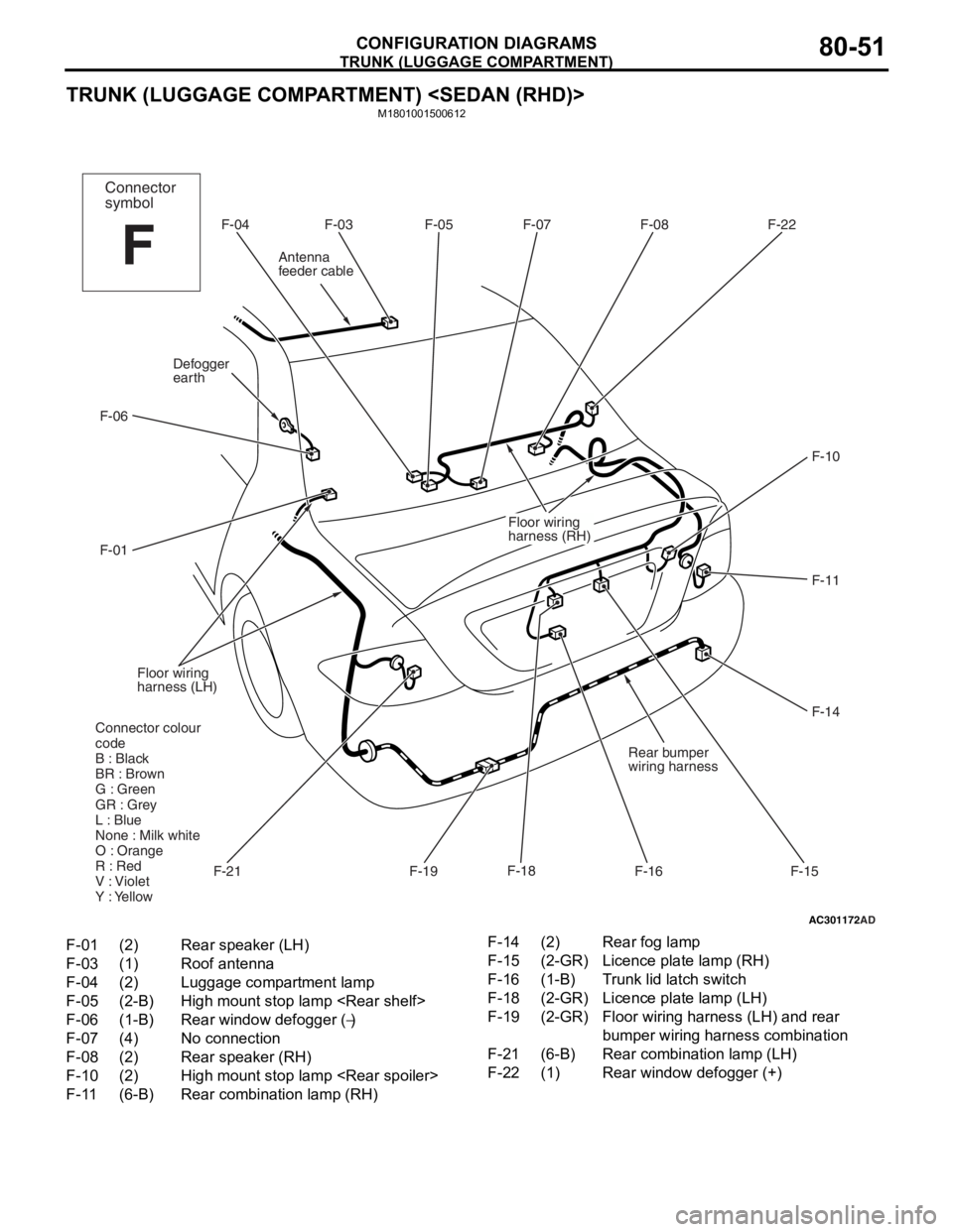 MITSUBISHI LANCER 2006 Workshop Manual
TRUNK (LUGGAGE COMPARTMENT)
CONFIGURATION DIAGRAMS80-51
TRUNK (LUGGAGE COMPARTMENT) <SEDAN (RHD)>
M1801001500612
AC301172AD
F-04 F-05 F-07 F-08 F-22
F-10
F-11
F-14
F-18 F-16
F-19
Floor wiring
harness MITSUBISHI LANCER 2006 Workshop Manual
TRUNK (LUGGAGE COMPARTMENT)
CONFIGURATION DIAGRAMS80-51
TRUNK (LUGGAGE COMPARTMENT) <SEDAN (RHD)>
M1801001500612
AC301172AD
F-04 F-05 F-07 F-08 F-22
F-10
F-11
F-14
F-18 F-16
F-19
Floor wiring
harness