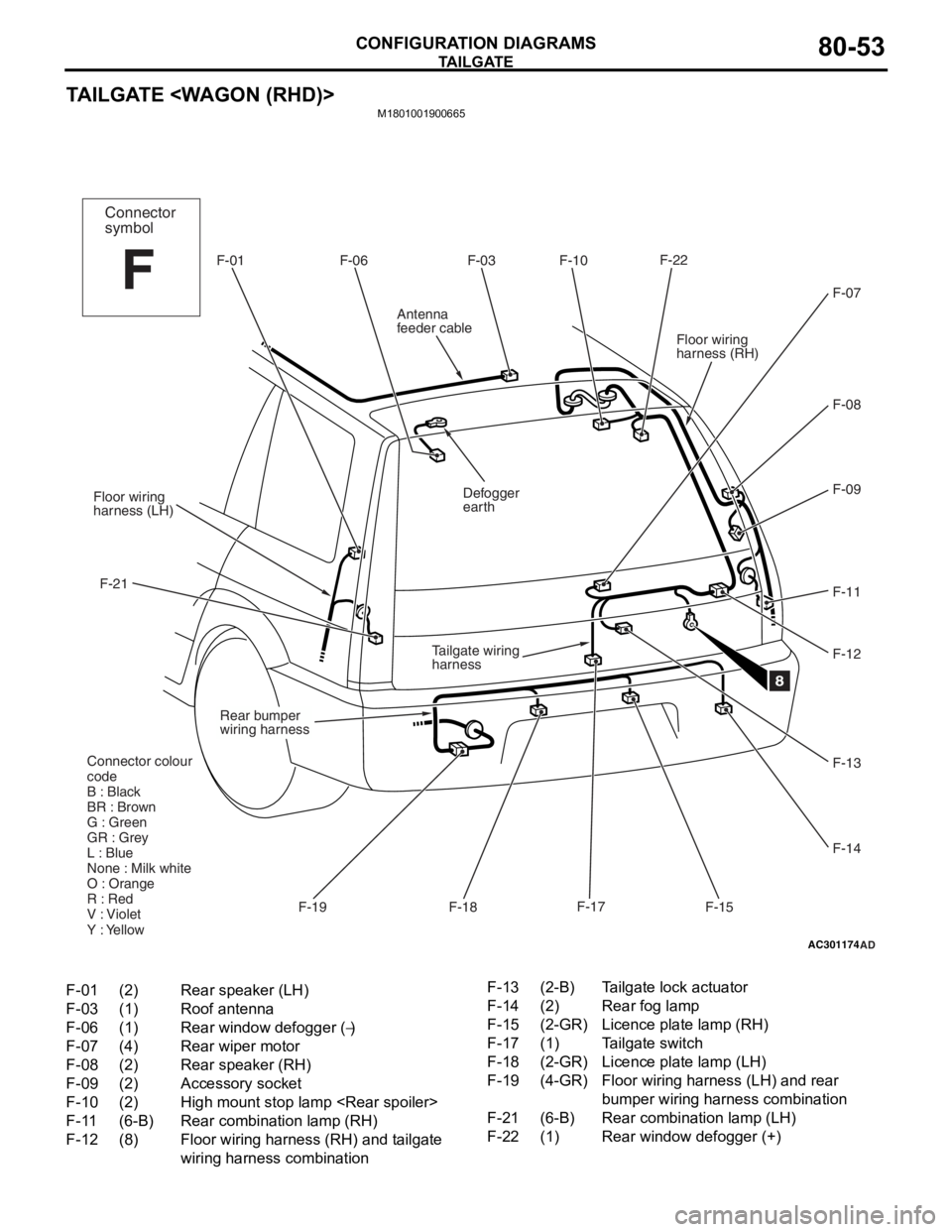 MITSUBISHI LANCER 2006 Owners Manual
TAILGATE
CONFIGURATION DIAGRAMS80-53
TAILGATE <WAGON (RHD)>
M1801001900665
AC301174AD
F-01F-03F-10 F-22
F-09F-11
F-17
F-19
Floor wiring
harness (LH)
F-21 Defogger
earthFloor wiring
harness (RH)
F-06
MITSUBISHI LANCER 2006 Owners Manual
TAILGATE
CONFIGURATION DIAGRAMS80-53
TAILGATE <WAGON (RHD)>
M1801001900665
AC301174AD
F-01F-03F-10 F-22
F-09F-11
F-17
F-19
Floor wiring
harness (LH)
F-21 Defogger
earthFloor wiring
harness (RH)
F-06