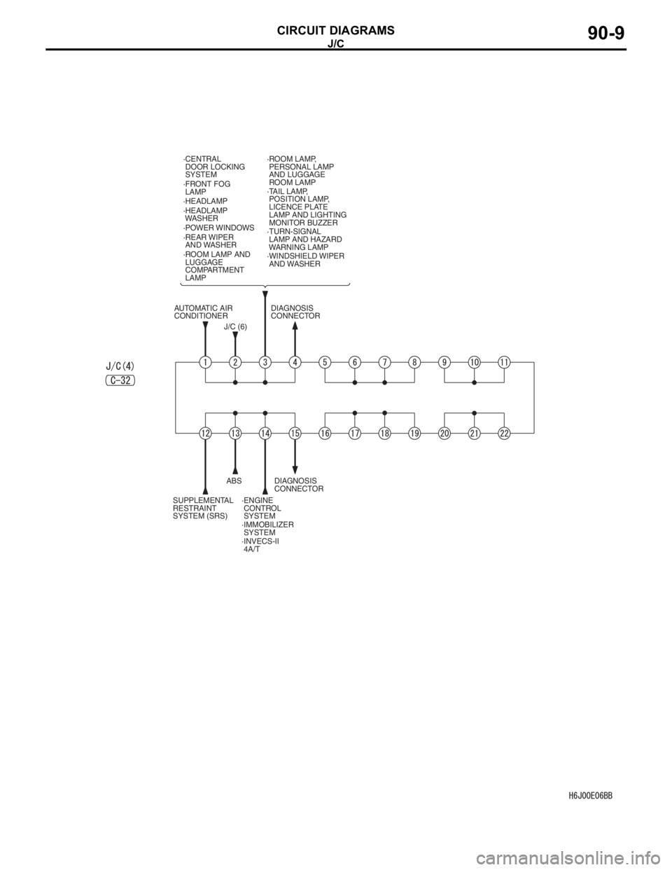 MITSUBISHI LANCER 2006 Workshop Manual J/C
CIRCUIT DIAGRAMS90-9
·FRONT FOG
LAMP
·TURN-SIGNAL
LAMP AND HAZARD
WARNING LAMP ·HEADLAMP
·HEADLAMP
WASHER ·CENTRAL
DOOR LOCKING
SYSTEM
·POWER WINDOWS
·REAR WIPER
AND WASHER
·ROOM LA MITSUBISHI LANCER 2006 Workshop Manual J/C
CIRCUIT DIAGRAMS90-9
·FRONT FOG
LAMP
·TURN-SIGNAL
LAMP AND HAZARD
WARNING LAMP ·HEADLAMP
·HEADLAMP
WASHER ·CENTRAL
DOOR LOCKING
SYSTEM
·POWER WINDOWS
·REAR WIPER
AND WASHER
·ROOM LA