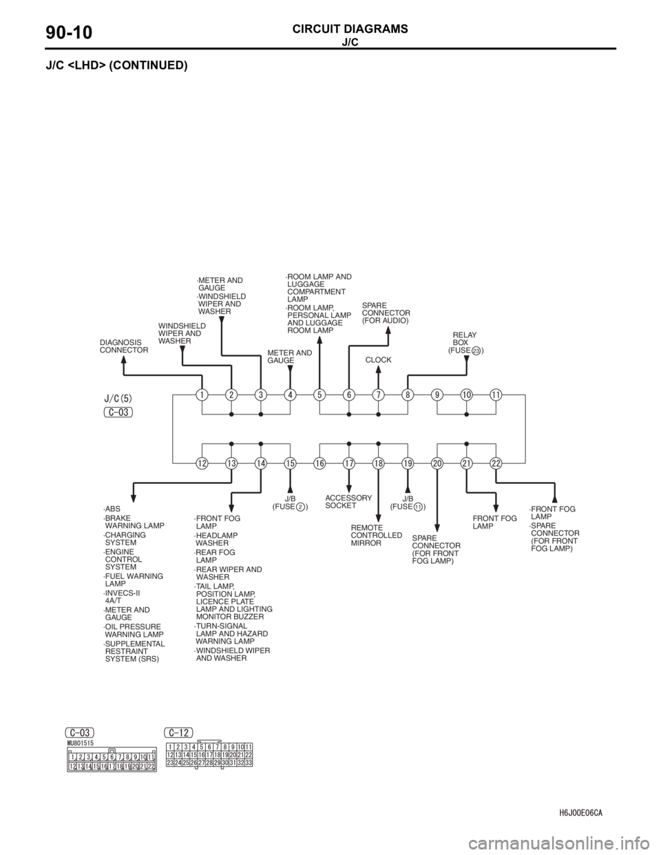 MITSUBISHI LANCER 2006 Service Manual J/C
CIRCUIT DIAGRAMS90-10
J/C <LHD> (CONTINUED)
·FRONT FOG
LAMP ·FRONT FOG
LAMP
FRONT FOG
LAMP
·TURN-SIGNAL
LAMP AND HAZARD
WARNING LAMP ·HEADLAMP
WASHER ·ROOM LAMP AND
LUGGAGE
COMPART MITSUBISHI LANCER 2006 Service Manual J/C
CIRCUIT DIAGRAMS90-10
J/C <LHD> (CONTINUED)
·FRONT FOG
LAMP ·FRONT FOG
LAMP
FRONT FOG
LAMP
·TURN-SIGNAL
LAMP AND HAZARD
WARNING LAMP ·HEADLAMP
WASHER ·ROOM LAMP AND
LUGGAGE
COMPART