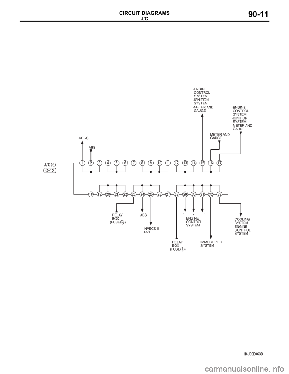 MITSUBISHI LANCER 2006 Service Manual J/C
CIRCUIT DIAGRAMS90-11
J/C (4)
ABS
ABS
ENGINE
CONTROL
SYSTEM·ENGINE
CONTROL
SYSTEM
·ENGINE
CONTROL
SYSTEMMETER AND
GAUGE
(FUSE )10
RELAY
BOX
(FUSE )
8
RELAY
BOX INVECS-II
4A/T
MITSUBISHI LANCER 2006 Service Manual J/C
CIRCUIT DIAGRAMS90-11
J/C (4)
ABS
ABS
ENGINE
CONTROL
SYSTEM·ENGINE
CONTROL
SYSTEM
·ENGINE
CONTROL
SYSTEMMETER AND
GAUGE
(FUSE )10
RELAY
BOX
(FUSE )
8
RELAY
BOX INVECS-II
4A/T