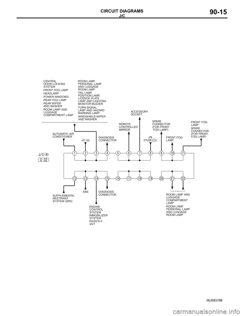 MITSUBISHI LANCER 2006 Owners Manual J/C
CIRCUIT DIAGRAMS90-15
ACCESSORY
SOCKET
·SPARE
CONNECTOR
(FOR FRONT
FOG LAMP)
(FUSE )
11J/B ·WINDSHIELD WIPER
AND WASHER
DIAGNOSIS
CONNECTOR
DIAGNOSIS
CONNECTOR
SUPPLEMENTAL
RESTRAINT MITSUBISHI LANCER 2006 Owners Manual J/C
CIRCUIT DIAGRAMS90-15
ACCESSORY
SOCKET
·SPARE
CONNECTOR
(FOR FRONT
FOG LAMP)
(FUSE )
11J/B ·WINDSHIELD WIPER
AND WASHER
DIAGNOSIS
CONNECTOR
DIAGNOSIS
CONNECTOR
SUPPLEMENTAL
RESTRAINT