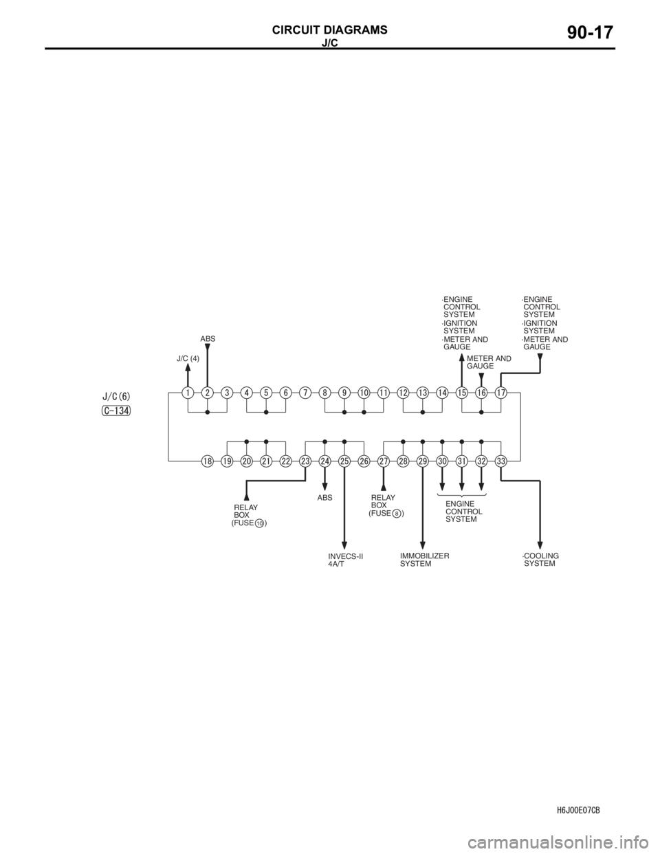 MITSUBISHI LANCER 2006 Service Manual J/C
CIRCUIT DIAGRAMS90-17
J/C (4)ABS
ABS
ENGINE
CONTROL
SYSTEM·ENGINE
CONTROL
SYSTEM METER AND
GAUGE·METER AND
GAUGE
·IGNITION
SYSTEM
(FUSE )
10
RELAY
BOX(FUSE )8
RELAY
BOX
INVECS MITSUBISHI LANCER 2006 Service Manual J/C
CIRCUIT DIAGRAMS90-17
J/C (4)ABS
ABS
ENGINE
CONTROL
SYSTEM·ENGINE
CONTROL
SYSTEM METER AND
GAUGE·METER AND
GAUGE
·IGNITION
SYSTEM
(FUSE )
10
RELAY
BOX(FUSE )8
RELAY
BOX
INVECS