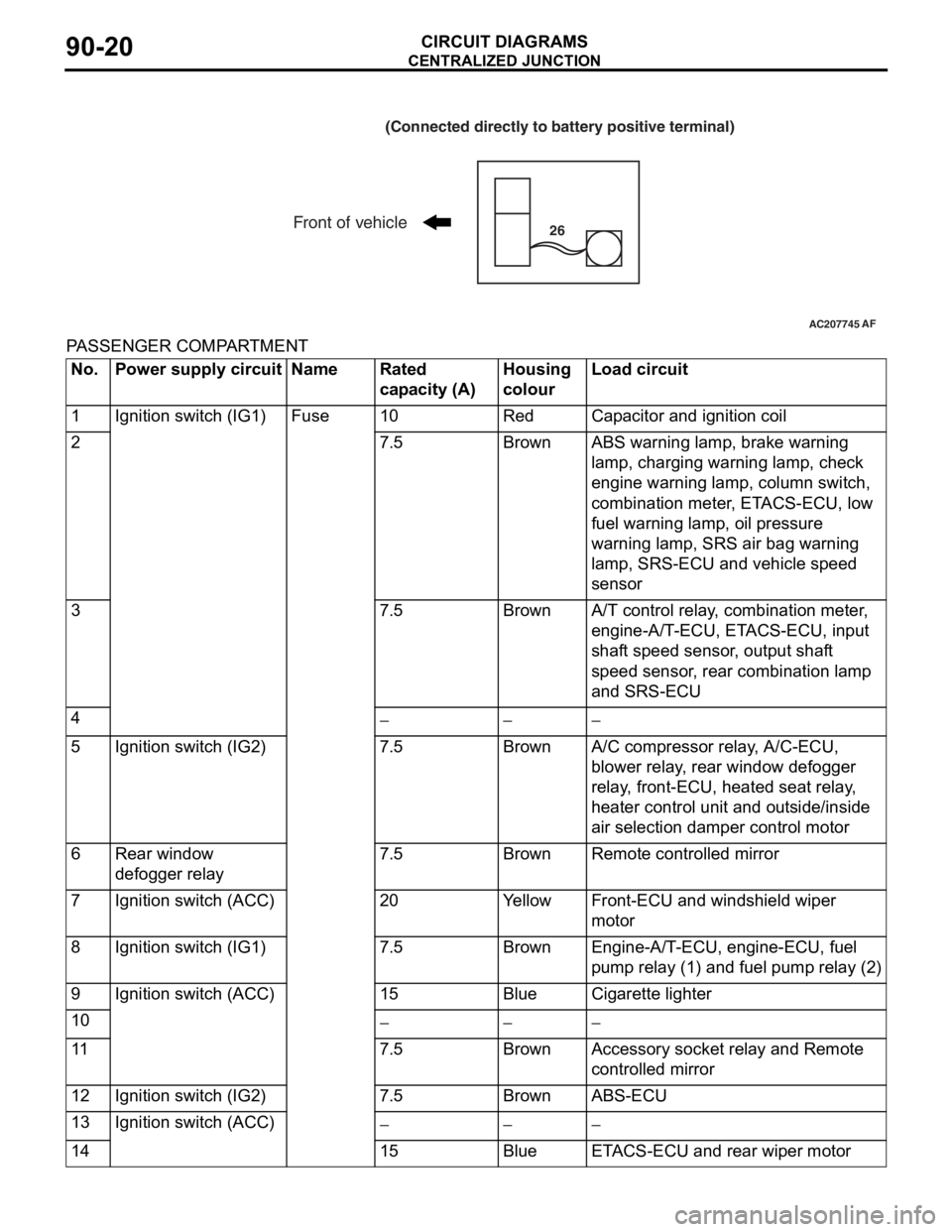 MITSUBISHI LANCER 2006 Workshop Manual CENTRALIZED JUNCTION
CIRCUIT DIAGRAMS90-20
PASSENGER COMPARTMENT
AC207745
(Connected directly to battery positive terminal)
Front of vehicle26
AF
No.Power supply circuitNameRated
capacity (A)Housing MITSUBISHI LANCER 2006 Workshop Manual CENTRALIZED JUNCTION
CIRCUIT DIAGRAMS90-20
PASSENGER COMPARTMENT
AC207745
(Connected directly to battery positive terminal)
Front of vehicle26
AF
No.Power supply circuitNameRated
capacity (A)Housing