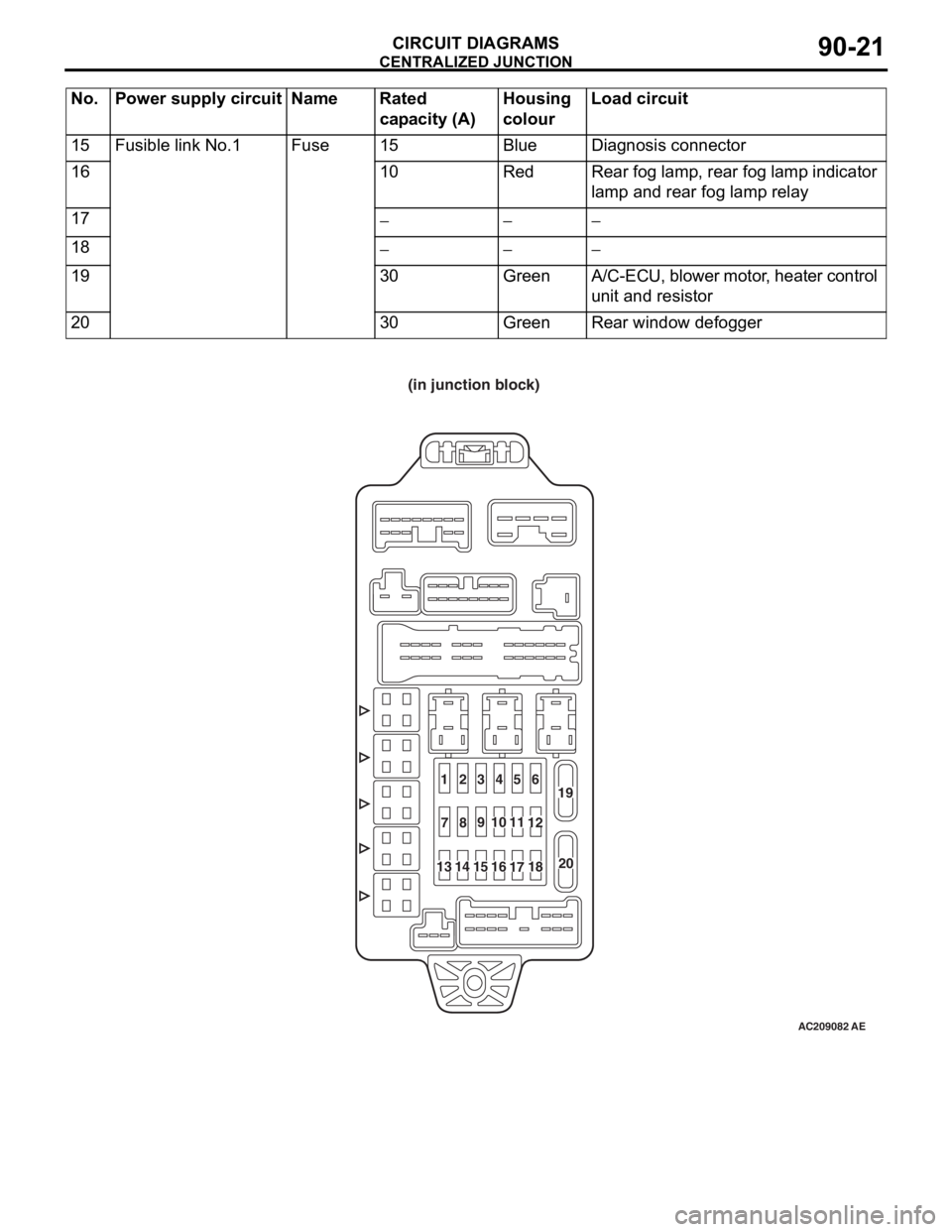 MITSUBISHI LANCER 2006 Service Manual CENTRALIZED JUNCTION
CIRCUIT DIAGRAMS90-21
15Fusible link No.1Fuse15BlueDiagnosis connector
1610RedRear fog lamp, rear fog lamp indicator
lamp and rear fog lamp relay
17−−−
18−−−
1930Gree MITSUBISHI LANCER 2006 Service Manual CENTRALIZED JUNCTION
CIRCUIT DIAGRAMS90-21
15Fusible link No.1Fuse15BlueDiagnosis connector
1610RedRear fog lamp, rear fog lamp indicator
lamp and rear fog lamp relay
17−−−
18−−−
1930Gree