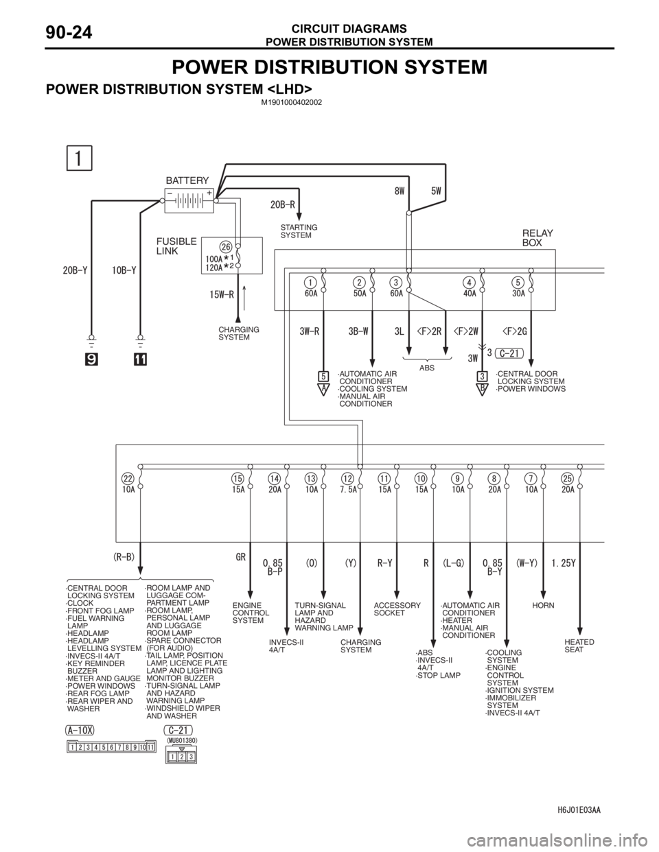 MITSUBISHI LANCER 2006 Owners Manual POWER DISTRIBUTION SYSTEM
CIRCUIT DIAGRAMS90-24
POWER DISTRIBUTION SYSTEM
POWER DISTRIBUTION SYSTEM <LHD>M1901000402002
·CENTRAL DOOR
LOCKING SYSTEM
·CLOCK
·FRONT FOG LAMP
·FUEL WARNING
LAMP
 MITSUBISHI LANCER 2006 Owners Manual POWER DISTRIBUTION SYSTEM
CIRCUIT DIAGRAMS90-24
POWER DISTRIBUTION SYSTEM
POWER DISTRIBUTION SYSTEM <LHD>M1901000402002
·CENTRAL DOOR
LOCKING SYSTEM
·CLOCK
·FRONT FOG LAMP
·FUEL WARNING
LAMP
Â