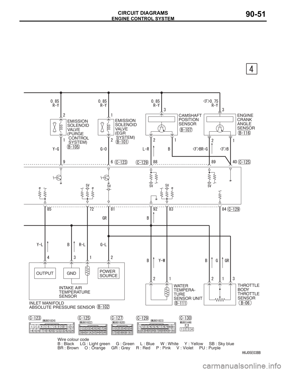 MITSUBISHI LANCER 2006  Workshop Manual ENGINE CONTROL SYSTEM
CIRCUIT DIAGRAMS90-51
INLET MANIFOLD 
ABSOLUTE PRESSURE SENSORWATER 
TEMPERA-
TURE 
SENSOR UNITTHROTTLE 
BODY
THROTTLE 
SENSOR EMISSION 
SOLENOID 
VALVE 
(PURGE
 CONTROL
 SYSTEM)