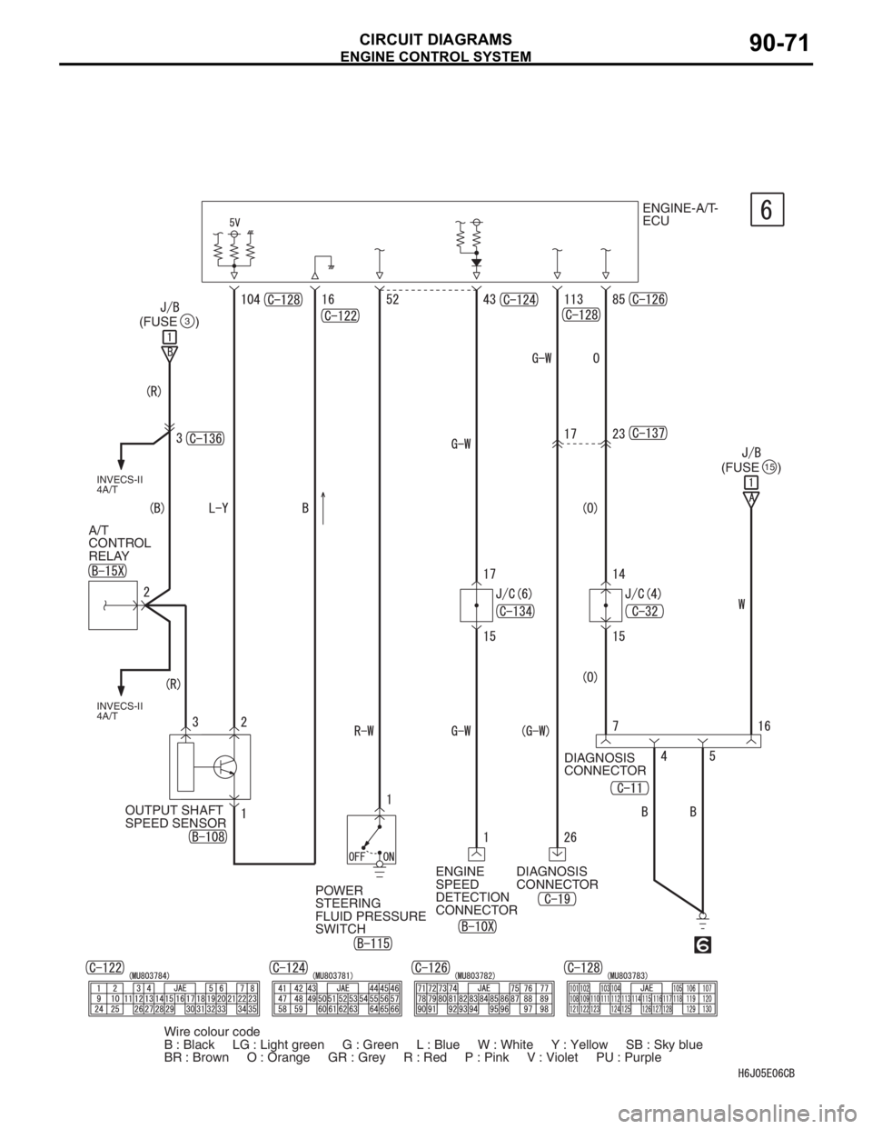 MITSUBISHI LANCER 2006 Manual PDF ENGINE CONTROL SYSTEM
CIRCUIT DIAGRAMS90-71
ENGINE-A/T-
ECU
(FUSE     )
(FUSE     )
DIAGNOSIS 
CONNECTOR
DIAGNOSIS 
CONNECTOR
POWER 
STEERING 
FLUID PRESSURE 
SWITCHENGINE 
SPEED 
DETECTION 
CONNECTOR