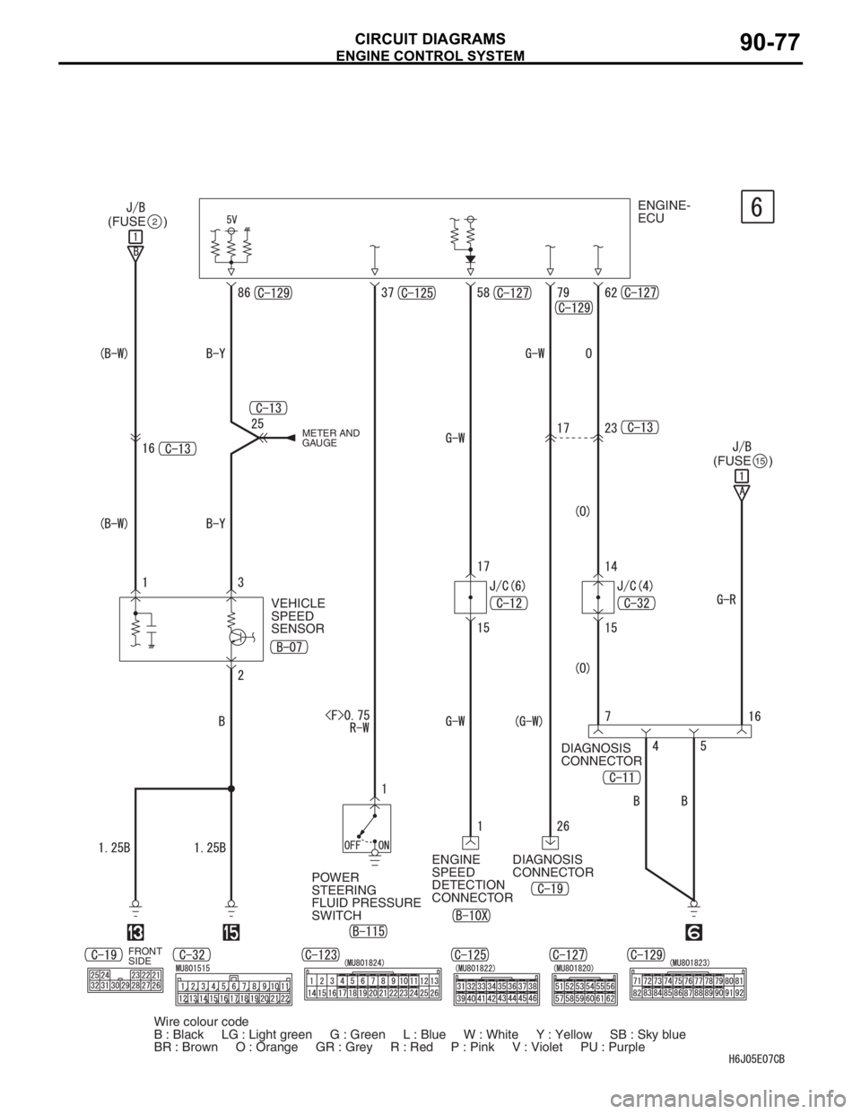 MITSUBISHI LANCER 2006  Workshop Manual ENGINE CONTROL SYSTEM
CIRCUIT DIAGRAMS90-77
ENGINE-
ECU
(FUSE     )
2
(FUSE     )15
DIAGNOSIS 
CONNECTOR
DIAGNOSIS 
CONNECTOR
POWER 
STEERING 
FLUID PRESSURE 
SWITCHENGINE 
SPEED 
DETECTION 
CONNECTOR