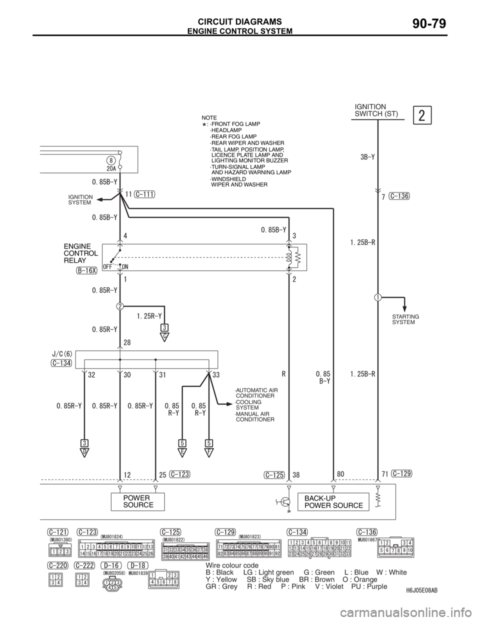 MITSUBISHI LANCER 2006 Owners Guide ENGINE CONTROL SYSTEM
CIRCUIT DIAGRAMS90-79
NOTE
·FRONT FOG LAMP
·HEADLAMP :
·TAIL LAMP, POSITION LAMP,
LICENCE PLATE LAMP AND
LIGHTING MONITOR BUZZER
·TURN-SIGNAL LAMP
AND HAZARD WARNING LAMP MITSUBISHI LANCER 2006 Owners Guide ENGINE CONTROL SYSTEM
CIRCUIT DIAGRAMS90-79
NOTE
·FRONT FOG LAMP
·HEADLAMP :
·TAIL LAMP, POSITION LAMP,
LICENCE PLATE LAMP AND
LIGHTING MONITOR BUZZER
·TURN-SIGNAL LAMP
AND HAZARD WARNING LAMP