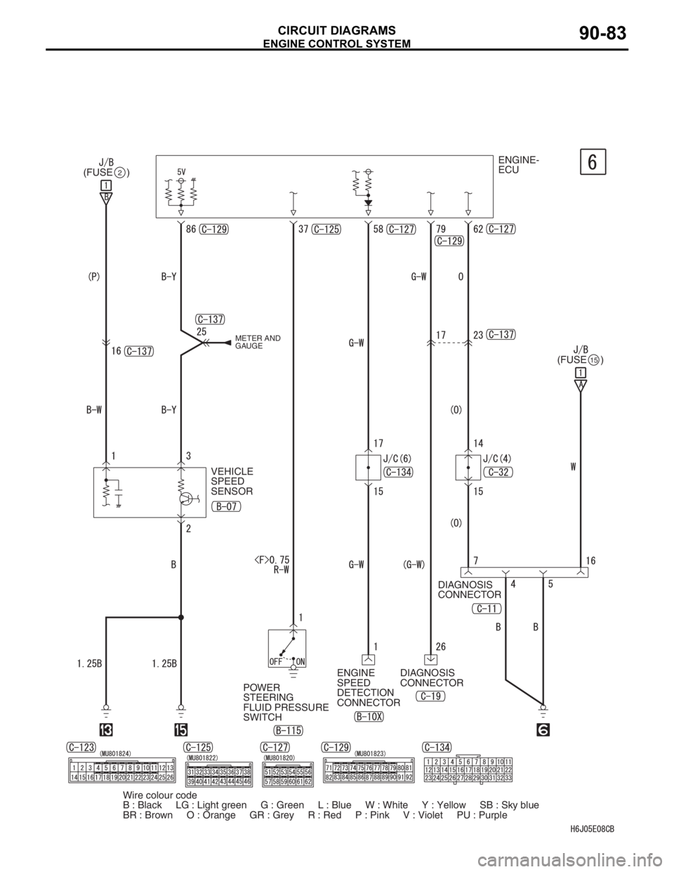 MITSUBISHI LANCER 2006  Workshop Manual ENGINE CONTROL SYSTEM
CIRCUIT DIAGRAMS90-83
ENGINE-
ECU
(FUSE     )
2
(FUSE     )15
DIAGNOSIS 
CONNECTOR
DIAGNOSIS 
CONNECTOR
POWER 
STEERING 
FLUID PRESSURE 
SWITCHENGINE 
SPEED 
DETECTION 
CONNECTOR