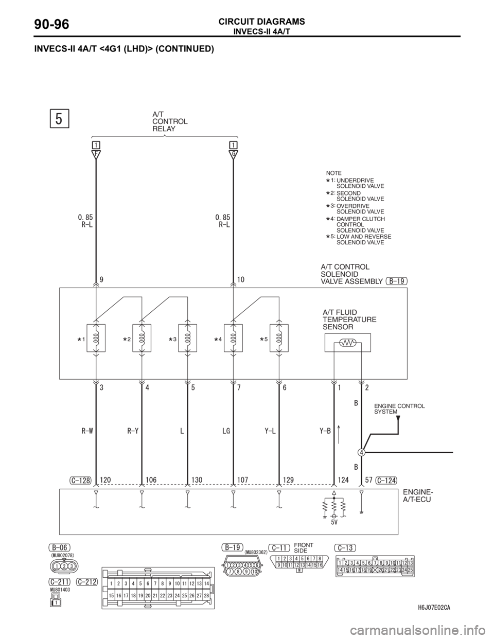 MITSUBISHI LANCER 2006  Workshop Manual INVECS-II 4A/T
CIRCUIT DIAGRAMS90-96
INVECS-II 4A/T <4G1 (LHD)> (CONTINUED)
A/T 
CONTROL 
RELAY
A/T CONTROL 
SOLENOID 
VALVE ASSEMBLY
ENGINE CONTROL 
SYSTEM
ENGINE-
A/T-ECU
NOTE
: 
: 
: 
: 
: UNDERDRI