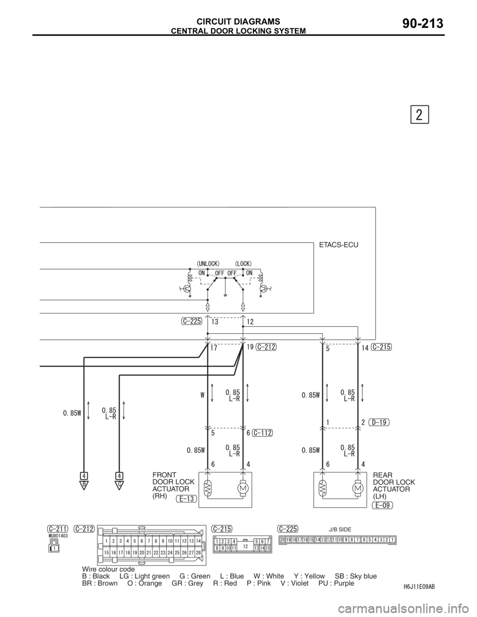 MITSUBISHI LANCER 2006  Workshop Manual CENTRAL DOOR LOCKING SYSTEM
CIRCUIT DIAGRAMS90-213
FRONT
DOOR LOCK
ACTUATOR 
(RH)REAR
DOOR LOCK
ACTUATOR 
(LH) ETACS-ECU
J/B SIDE
Wire colour code
B : Black     LG : Light green     G : Green     L : 
