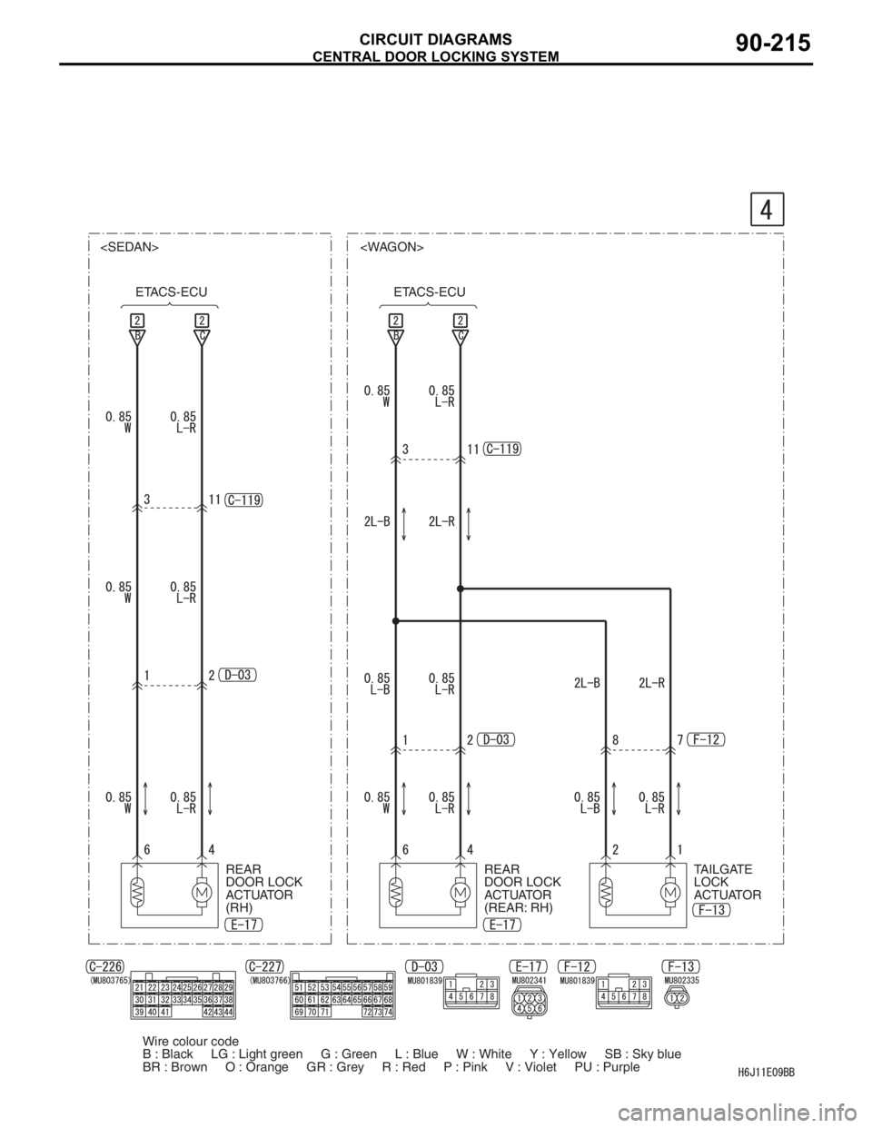 MITSUBISHI LANCER 2006 Owners Manual CENTRAL DOOR LOCKING SYSTEM
CIRCUIT DIAGRAMS90-215
<SEDAN> <WAGON>
ETACS-ECU ETACS-ECU
REAR
DOOR LOCK 
ACTUATOR 
(RH)REAR 
DOOR LOCK 
ACTUATOR 
(REAR: RH)TAILGATE 
LOCK 
ACTUATOR
Wire colour code
B : 