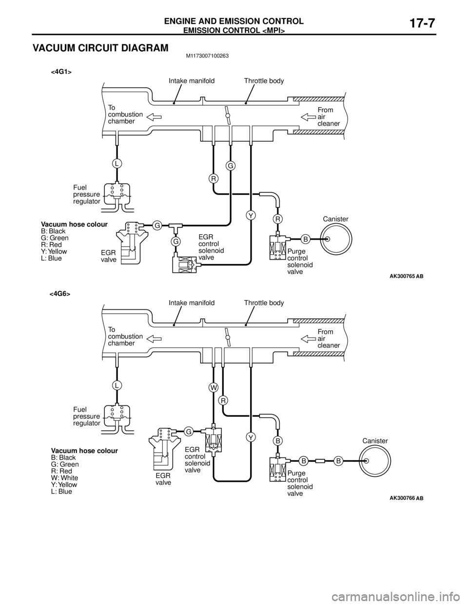 MITSUBISHI LANCER 2005 Workshop Manual EMISSION CONTROL <MPI>
ENGINE AND EMISSION CONTROL17-7
VACUUM CIRCUIT DIAGRAMM1173007100263
AK300765
From
air
cleaner To
combustion
chamberThrottle body
B R
AB
Intake manifold
Y G
G
GR L
Fuel
pressu MITSUBISHI LANCER 2005 Workshop Manual EMISSION CONTROL <MPI>
ENGINE AND EMISSION CONTROL17-7
VACUUM CIRCUIT DIAGRAMM1173007100263
AK300765
From
air
cleaner To
combustion
chamberThrottle body
B R
AB
Intake manifold
Y G
G
GR L
Fuel
pressu