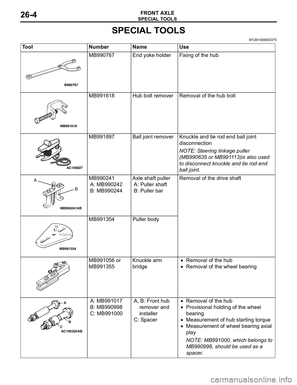 MITSUBISHI LANCER 2005 Workshop Manual SPECIAL TOOLS
FRONT AXLE26-4
SPECIAL TOOLS
M1261000600375
Tool Number Name Use
MB990767 End yoke holder Fixing of the hub
MB991618 Hub bolt remover Removal of the hub bolt
MB991897 Ball joint remover MITSUBISHI LANCER 2005 Workshop Manual SPECIAL TOOLS
FRONT AXLE26-4
SPECIAL TOOLS
M1261000600375
Tool Number Name Use
MB990767 End yoke holder Fixing of the hub
MB991618 Hub bolt remover Removal of the hub bolt
MB991897 Ball joint remover