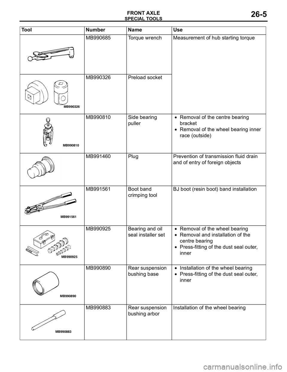 MITSUBISHI LANCER 2005 Workshop Manual SPECIAL TOOLS
FRONT AXLE26-5
MB990685 Torque wrench Measurement of hub starting torque
MB990326 Preload socket
MB990810 Side bearing
puller•Removal of the centre bearing
bracket
•Removal of the MITSUBISHI LANCER 2005 Workshop Manual SPECIAL TOOLS
FRONT AXLE26-5
MB990685 Torque wrench Measurement of hub starting torque
MB990326 Preload socket
MB990810 Side bearing
puller•Removal of the centre bearing
bracket
•Removal of the